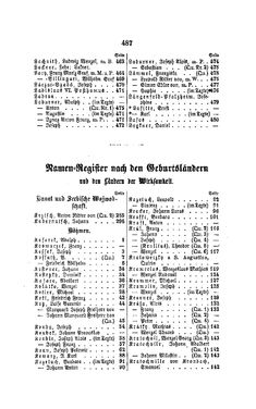 Image of the Page - 487 - in Biographisches Lexikon des Kaiserthums Oesterreich - Kosarek-Lagkner, Volume 13