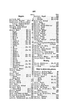 Image of the Page - 492 - in Biographisches Lexikon des Kaiserthums Oesterreich - Kosarek-Lagkner, Volume 13