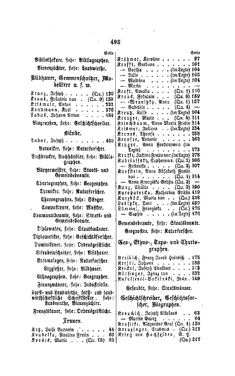Image of the Page - 495 - in Biographisches Lexikon des Kaiserthums Oesterreich - Kosarek-Lagkner, Volume 13