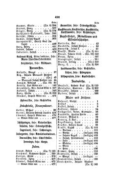 Image of the Page - 496 - in Biographisches Lexikon des Kaiserthums Oesterreich - Kosarek-Lagkner, Volume 13
