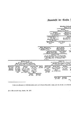Image of the Page - (000254) - in Biographisches Lexikon des Kaiserthums Oesterreich - Laicharding-Lenzi, Volume 14