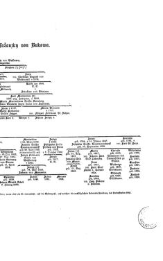 Image of the Page - (000255) - in Biographisches Lexikon des Kaiserthums Oesterreich - Laicharding-Lenzi, Volume 14