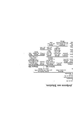 Bild der Seite - (000294) - in Biographisches Lexikon des Kaiserthums Oesterreich - Laicharding-Lenzi, Band 14