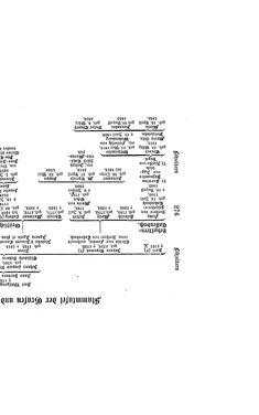 Bild der Seite - (000295) - in Biographisches Lexikon des Kaiserthums Oesterreich - Laicharding-Lenzi, Band 14