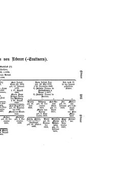 Image of the Page - (000317) - in Biographisches Lexikon des Kaiserthums Oesterreich - Laicharding-Lenzi, Volume 14