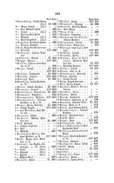 Image of the Page - 503 - in Biographisches Lexikon des Kaiserthums Oesterreich - Laicharding-Lenzi, Volume 14