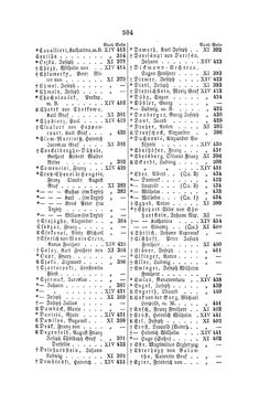 Bild der Seite - 504 - in Biographisches Lexikon des Kaiserthums Oesterreich - Laicharding-Lenzi, Band 14