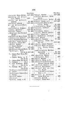 Image of the Page - 506 - in Biographisches Lexikon des Kaiserthums Oesterreich - Laicharding-Lenzi, Volume 14
