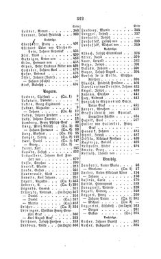 Image of the Page - 512 - in Biographisches Lexikon des Kaiserthums Oesterreich - Laicharding-Lenzi, Volume 14