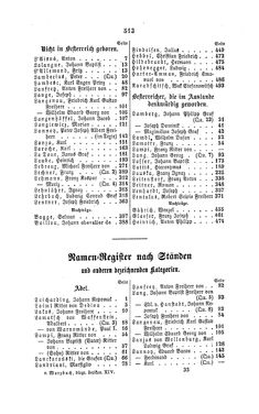 Image of the Page - 513 - in Biographisches Lexikon des Kaiserthums Oesterreich - Laicharding-Lenzi, Volume 14