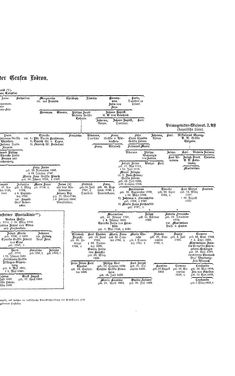 Image of the Page - (000395) - in Biographisches Lexikon des Kaiserthums Oesterreich - Leon-Lomeni, Volume 15