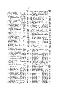 Image of the Page - 466 - in Biographisches Lexikon des Kaiserthums Oesterreich - Leon-Lomeni, Volume 15