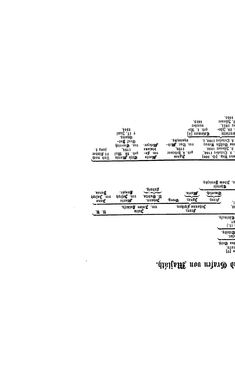 Bild der Seite - (000300) - in Biographisches Lexikon des Kaiserthums Oesterreich - Londonia-Marlow, Band 16