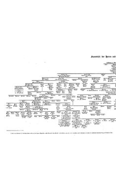 Bild der Seite - (000330) - in Biographisches Lexikon des Kaiserthums Oesterreich - Londonia-Marlow, Band 16