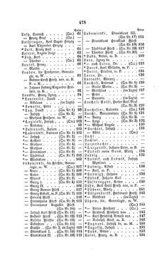 Image of the Page - 478 - in Biographisches Lexikon des Kaiserthums Oesterreich - Londonia-Marlow, Volume 16