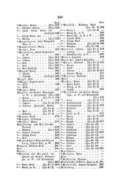 Bild der Seite - 480 - in Biographisches Lexikon des Kaiserthums Oesterreich - Londonia-Marlow, Band 16