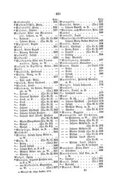 Bild der Seite - 481 - in Biographisches Lexikon des Kaiserthums Oesterreich - Londonia-Marlow, Band 16