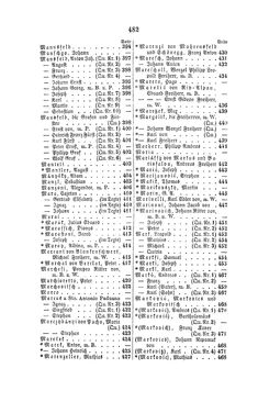 Image of the Page - 482 - in Biographisches Lexikon des Kaiserthums Oesterreich - Londonia-Marlow, Volume 16