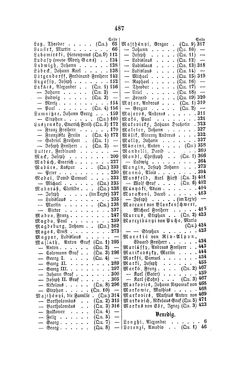 Bild der Seite - 487 - in Biographisches Lexikon des Kaiserthums Oesterreich - Londonia-Marlow, Band 16