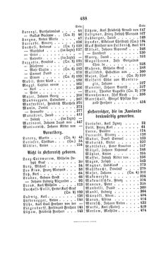 Bild der Seite - 488 - in Biographisches Lexikon des Kaiserthums Oesterreich - Londonia-Marlow, Band 16