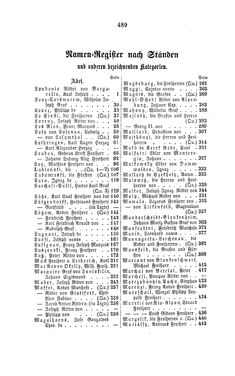 Bild der Seite - 489 - in Biographisches Lexikon des Kaiserthums Oesterreich - Londonia-Marlow, Band 16