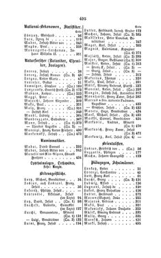Image of the Page - 495 - in Biographisches Lexikon des Kaiserthums Oesterreich - Londonia-Marlow, Volume 16