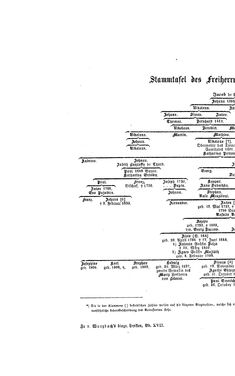 Image of the Page - (000252) - in Biographisches Lexikon des Kaiserthums Oesterreich - Maroevic-Meszlenn, Volume 17