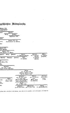 Image of the Page - (000253) - in Biographisches Lexikon des Kaiserthums Oesterreich - Maroevic-Meszlenn, Volume 17