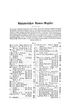 Image of the Page - 473 - in Biographisches Lexikon des Kaiserthums Oesterreich - Maroevic-Meszlenn, Volume 17