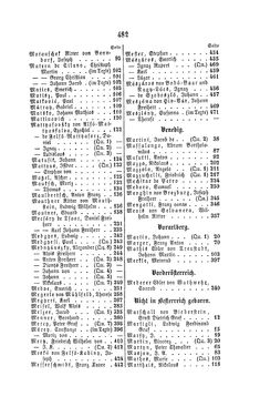 Image of the Page - 482 - in Biographisches Lexikon des Kaiserthums Oesterreich - Maroevic-Meszlenn, Volume 17