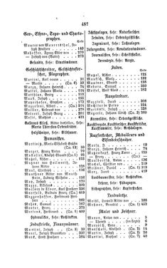 Image of the Page - 487 - in Biographisches Lexikon des Kaiserthums Oesterreich - Maroevic-Meszlenn, Volume 17