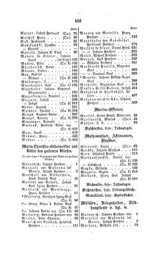Image of the Page - 488 - in Biographisches Lexikon des Kaiserthums Oesterreich - Maroevic-Meszlenn, Volume 17