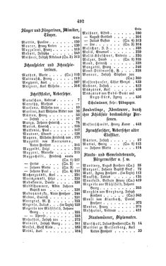 Image of the Page - 492 - in Biographisches Lexikon des Kaiserthums Oesterreich - Maroevic-Meszlenn, Volume 17