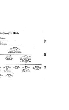 Bild der Seite - 249 - in Biographisches Lexikon des Kaiserthums Oesterreich - Metastasio-Molitor, Band 18
