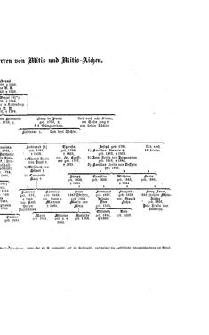 Image of the Page - (000389) - in Biographisches Lexikon des Kaiserthums Oesterreich - Metastasio-Molitor, Volume 18