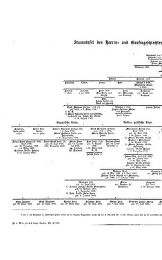 Bild der Seite - (000416) - in Biographisches Lexikon des Kaiserthums Oesterreich - Metastasio-Molitor, Band 18