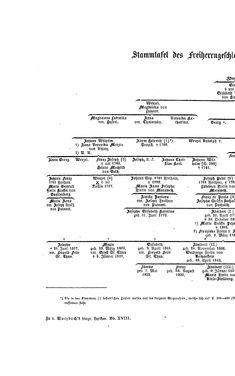 Bild der Seite - (000424) - in Biographisches Lexikon des Kaiserthums Oesterreich - Metastasio-Molitor, Band 18