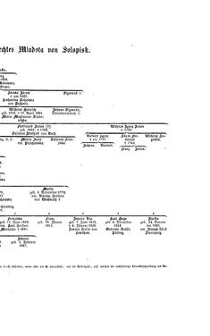 Bild der Seite - (000425) - in Biographisches Lexikon des Kaiserthums Oesterreich - Metastasio-Molitor, Band 18