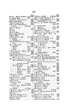 Image of the Page - 474 - in Biographisches Lexikon des Kaiserthums Oesterreich - Metastasio-Molitor, Volume 18