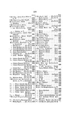 Image of the Page - 476 - in Biographisches Lexikon des Kaiserthums Oesterreich - Metastasio-Molitor, Volume 18