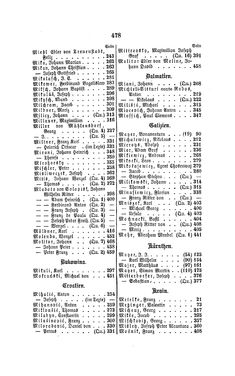 Image of the Page - 478 - in Biographisches Lexikon des Kaiserthums Oesterreich - Metastasio-Molitor, Volume 18