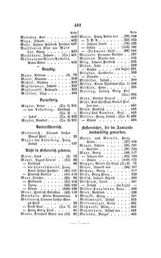 Image of the Page - 482 - in Biographisches Lexikon des Kaiserthums Oesterreich - Metastasio-Molitor, Volume 18