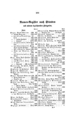 Bild der Seite - 483 - in Biographisches Lexikon des Kaiserthums Oesterreich - Metastasio-Molitor, Band 18