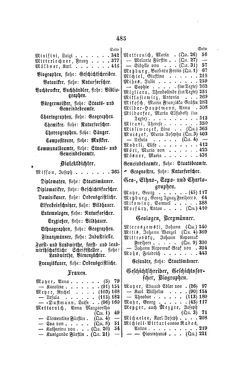 Bild der Seite - 485 - in Biographisches Lexikon des Kaiserthums Oesterreich - Metastasio-Molitor, Band 18