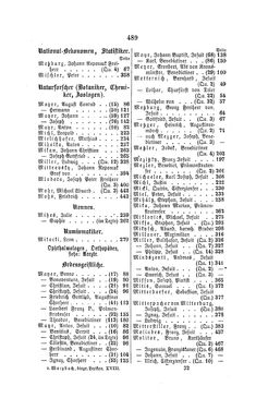 Bild der Seite - 489 - in Biographisches Lexikon des Kaiserthums Oesterreich - Metastasio-Molitor, Band 18