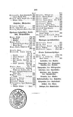 Image of the Page - 492 - in Biographisches Lexikon des Kaiserthums Oesterreich - Metastasio-Molitor, Volume 18
