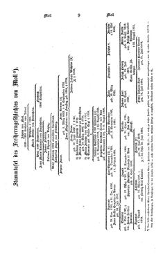 Bild der Seite - 9 - in Biographisches Lexikon des Kaiserthums Oesterreich - Moll-Mysliveczek, Band 19