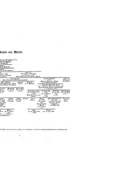 Image of the Page - (000119) - in Biographisches Lexikon des Kaiserthums Oesterreich - Moll-Mysliveczek, Volume 19