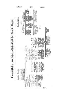 Image of the Page - 275 - in Biographisches Lexikon des Kaiserthums Oesterreich - Moll-Mysliveczek, Volume 19