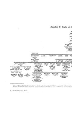 Bild der Seite - (000456) - in Biographisches Lexikon des Kaiserthums Oesterreich - Moll-Mysliveczek, Band 19